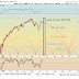 June 18, 2019 weekly outlook