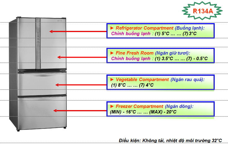 Giới thiệu tủ lạnh NR-D511