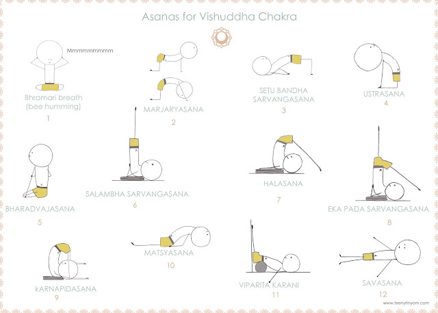 yoga for throat chakra