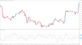IBS.mq4 - Code Base (mql)