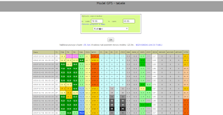 Przykładowa tabela z elementami pogody dla Krakowa według modelu GFS. Po kliknięciu w wybraną wartość we wskazanym elemencie pogody (ja wybiorę procentowe pokrycie nieba chmurami piętra wysokiego - CH) możemy wyświetlić sobie tę samą informację w postaci mapy Polski (patrz następna grafika). (meteomodel.pl) 
