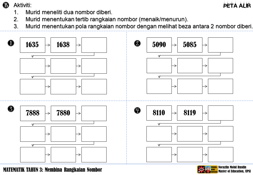 Matematik Bukan Sekadar Kira-kira "Logical Thinking and 