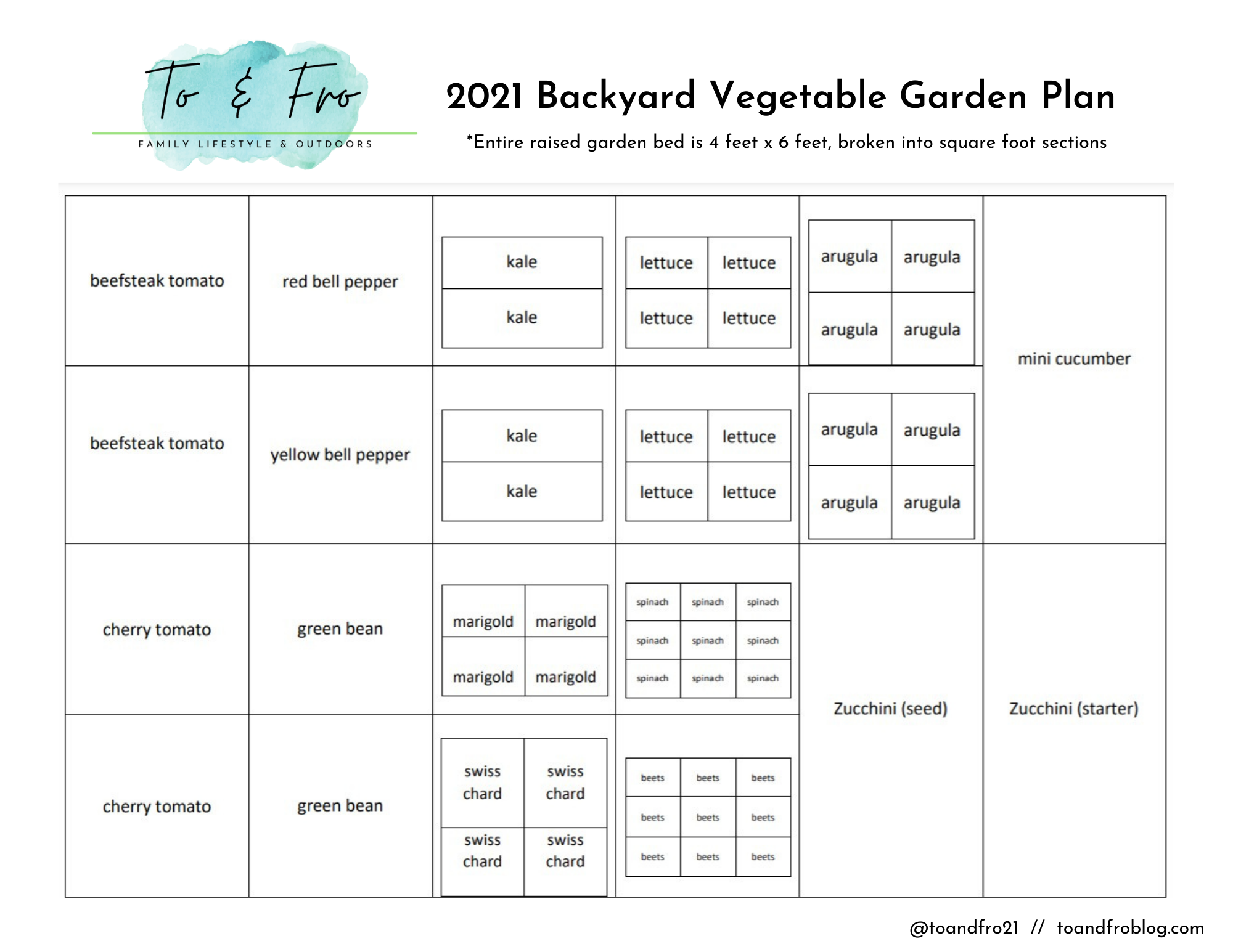 square foot gardening map