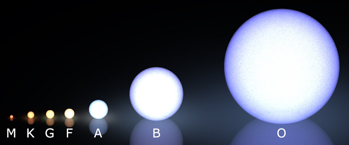 Clasificación espectral