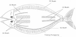 Pecak Bandeng Betawi