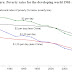 International Poverty: Progress together with a Puzzle