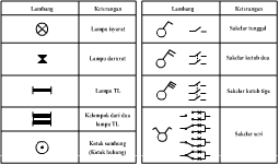 Pemasangan Instalasi  Listrik 