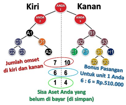 bonus pasangan melia nature