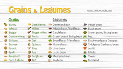 Grains and Legumes English Vocabulary