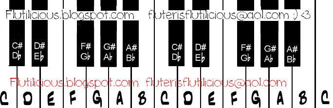Need to Know What Ab is? (G#)