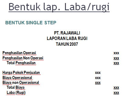 FINANCIAL STATEMENT ANALYSIS - SUSUNAN DAN BENTUK LAPORAN 