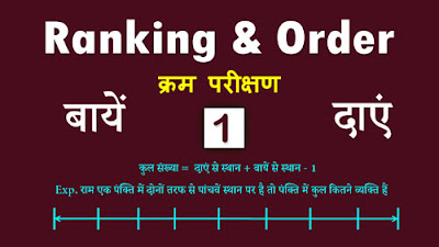 Ranking and Ordering Tricks in hindi Reasoning video