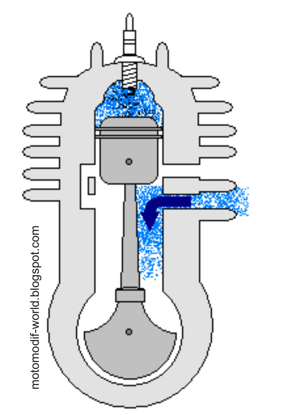 Mengenal Motor 2 Langkah 2 Tak AanBLOG