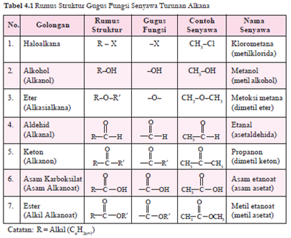 Praktikum Kimia Organik November 2013