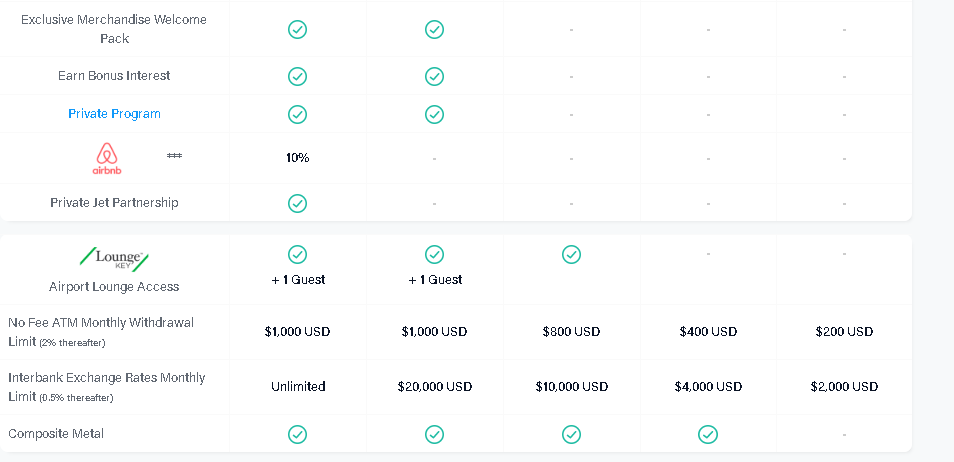 MCO VISA CARD TIER