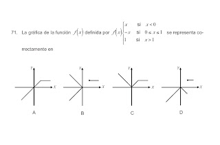 Pregunta Matematicas Grficas y Funciones Examen Admision Unal