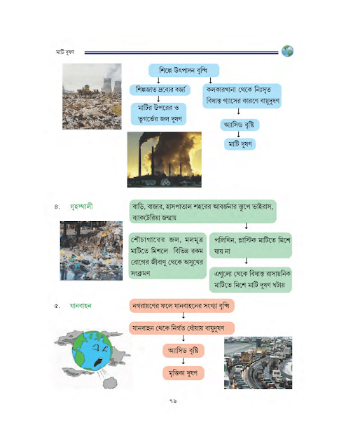 মাটিদূষণ | অষ্টম অধ্যায় | সপ্তম শ্রেণীর ভূগোল | WB Class 7 Geography
