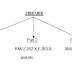 Java Web Application 