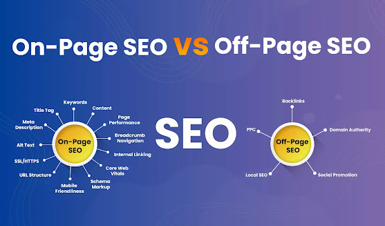 Get the Highest Quality SEO Services to Increase Your Rankings