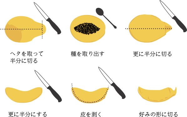 日本で作れる台湾料理 百香木瓜 パッションフルーツとパパイヤのフルーツサラダ