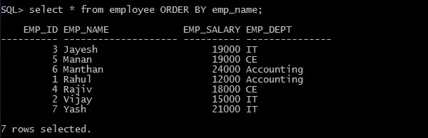Use of ORDER BY clause