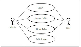 Contoh Use Case Diagram