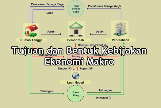 Tujuan dan Bentuk Kebijakan Ekonomi Makro