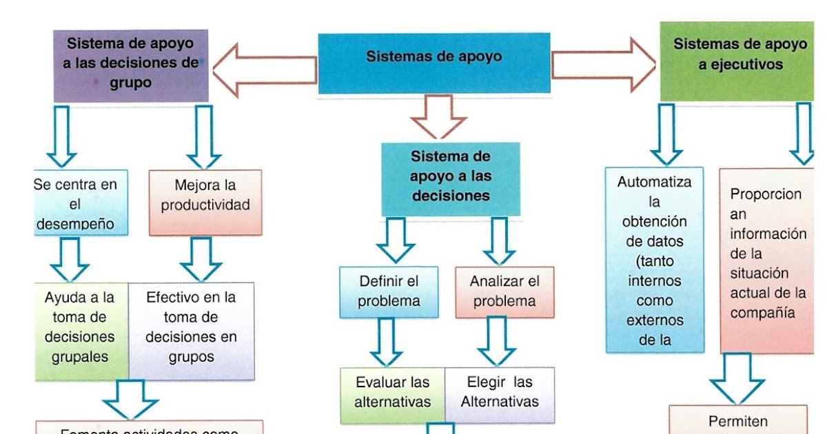 Reclutamiento y Seleccion de Personal Mapa Conceptual