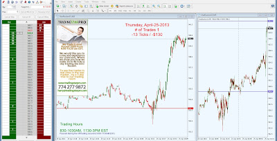 Trading Multiple Markets - Gold, Oil, & Russell 2000