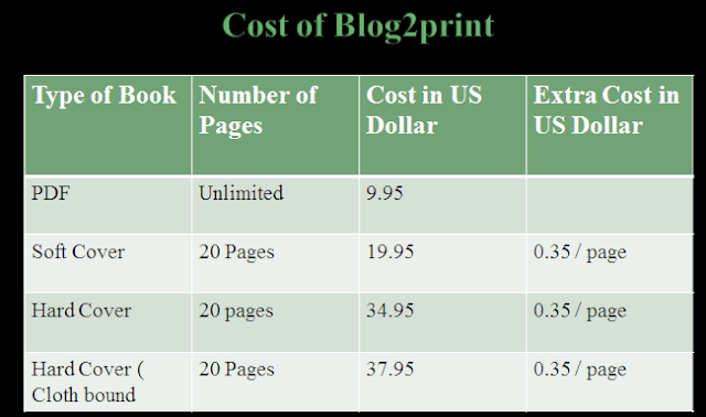 costing of blogspot to book