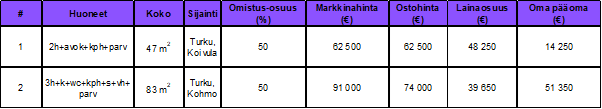 Osinkoinsinööri – Sijoitusasunnot 03-2024