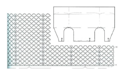 Chart 3 - pattern detail