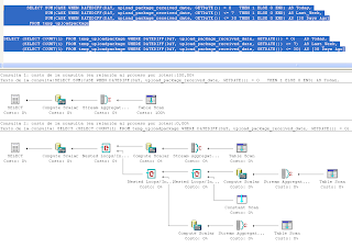 Pivot Or Crosstab SQL Query Example