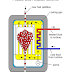 Pebble-bed reactor: Meltdown-Proof Nuclear Reactor