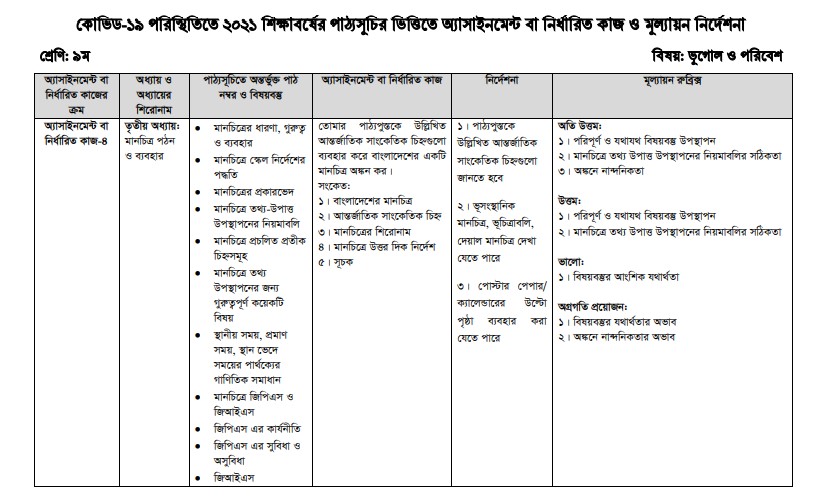 নবম শ্রেণী ভূগোল ১৭ তম সপ্তাহের এসাইনমেন্ট উত্তর