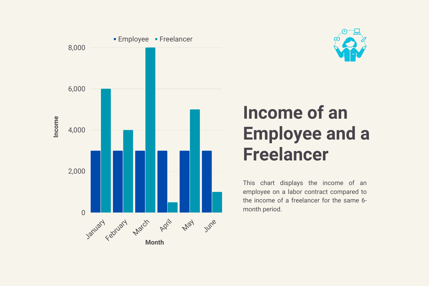 freelancer vs employee stability