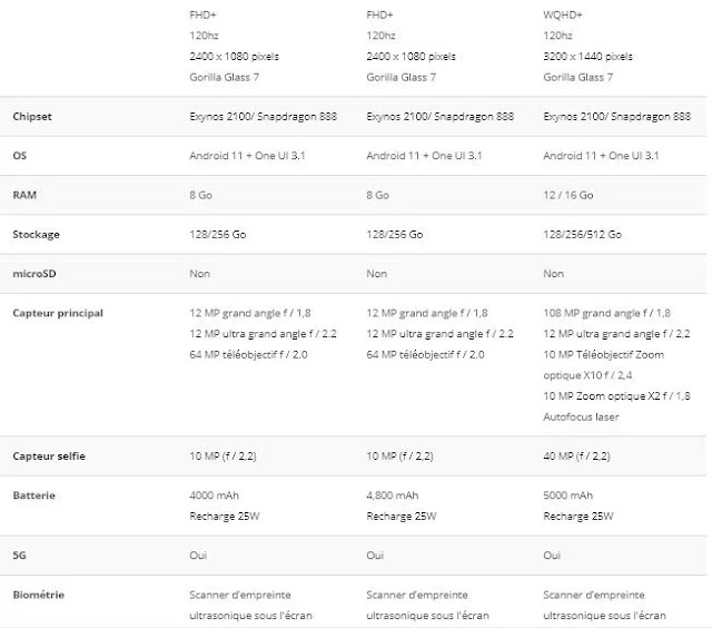 وصفات و مميزات سامسونج جلاكسي Samsung Galaxy S21 السعر ، تاريخ الإصدار