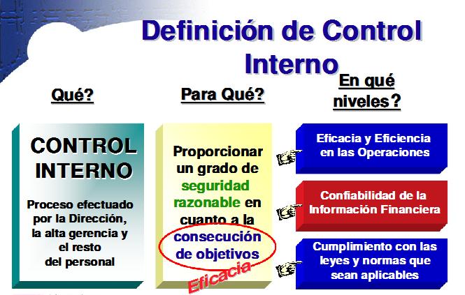 CONTROL INTERNO - AUDITORÍA DE SISTEMAS INFORMÁTICOS