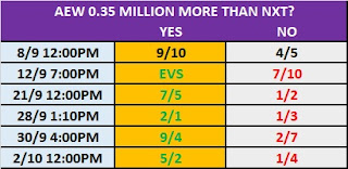 AEW .vs. NXT Ratings Special