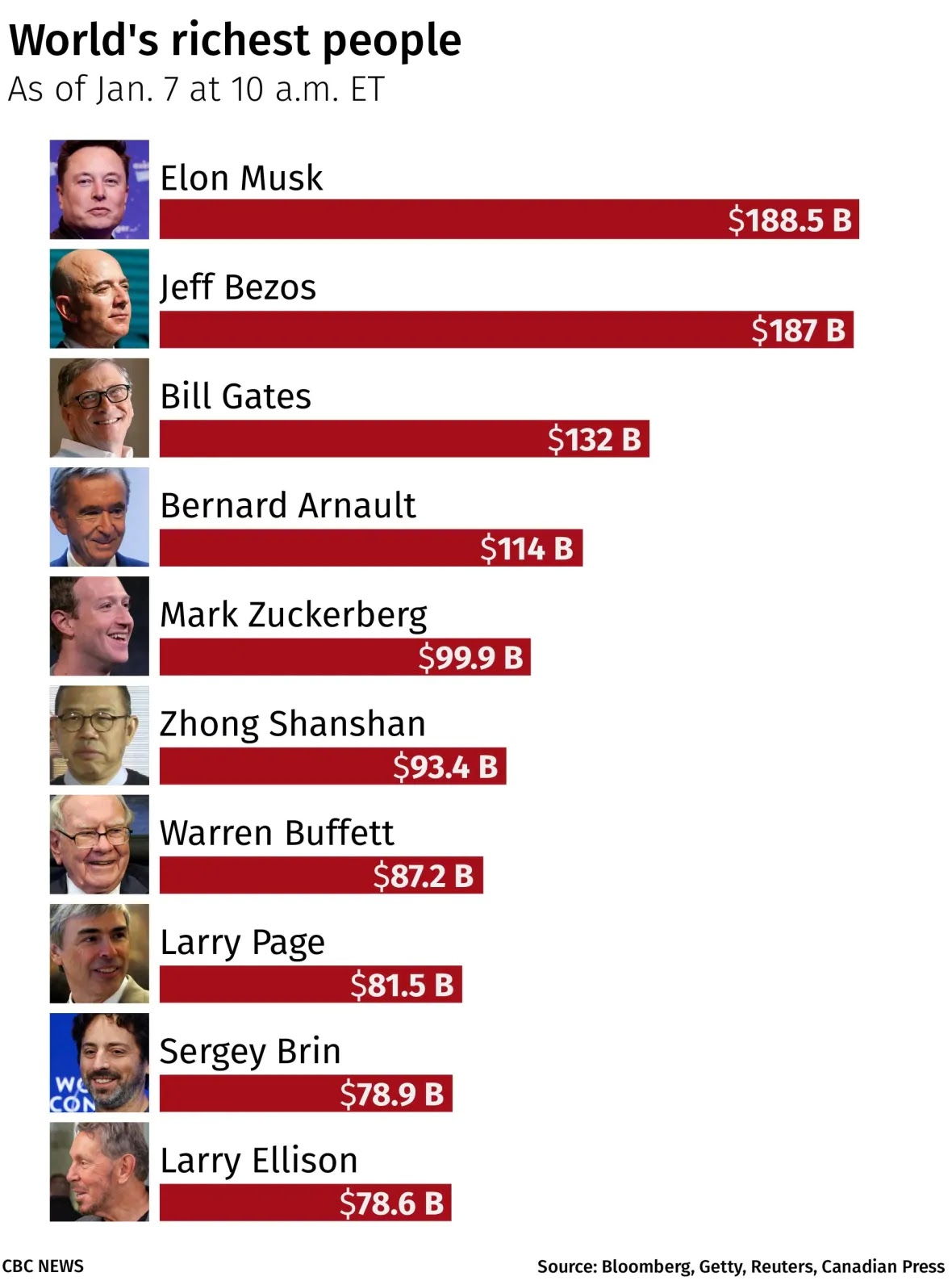 Lista mundial de los mas ricos del mundo