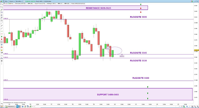 Trading cac40 22/07/19