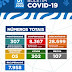 COVID-19: BONFIM REGISTRA MAIS UMA MORTE POR COVID-19