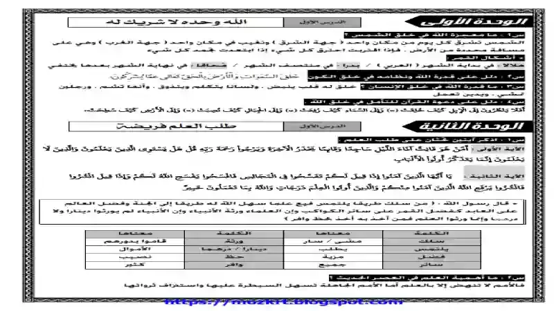 اقوى تلخيص لمنهج التربية الدينية الاسلامية للصف السادس الابتدائى الترم الاول 2021