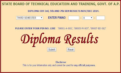 TS SBTET Diploma Results 2016 C14,C09,C05 3rd,5th sem Oct/Nov Results 2016 