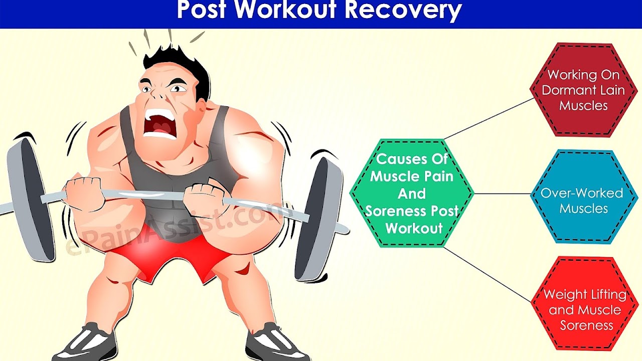Elbow Pain After Weight Lifting