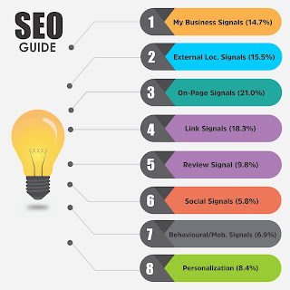 Local SEO Guide for boost your Business