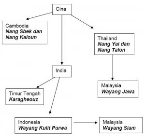 Tugas Kuliah: MAKALAH SENI WAYANG DAN WAYANG GOLEK