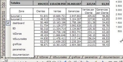 Dashboard - Tablero de Comandos Excel