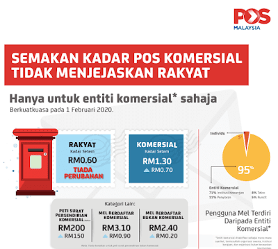 Kadar Harga Setem Pos Malaysia 2020