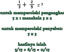 Mari Belajar Pecahan: PECAHAN TAHUN 5